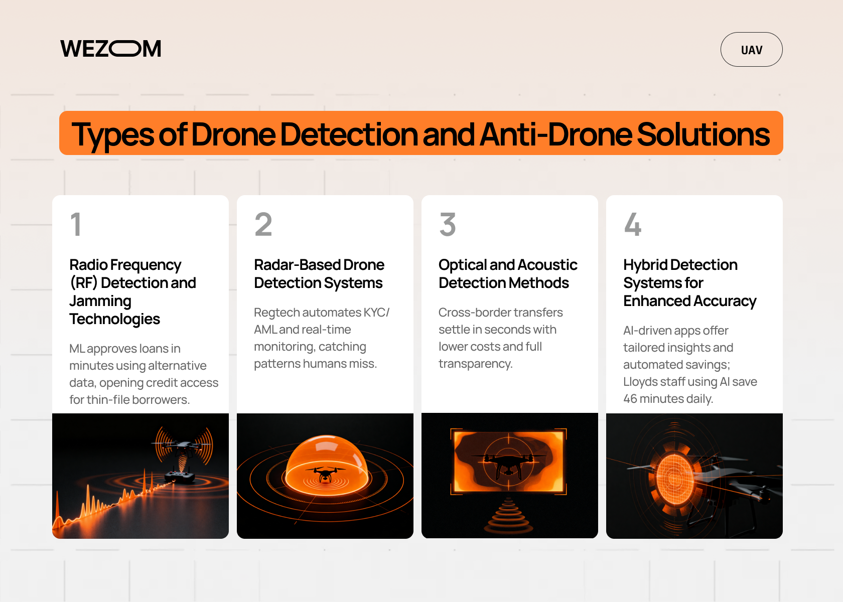 Types of counter-drone systems including RF drone detection, radar-based drone detection, AI drone detection software, and drone jamming systems Types of counter-drone systems including RF drone detection, radar-based drone detection, AI drone detection software, and drone jamming systems